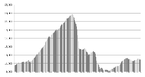 2015年逾九成股票温和上涨|涨幅|收报