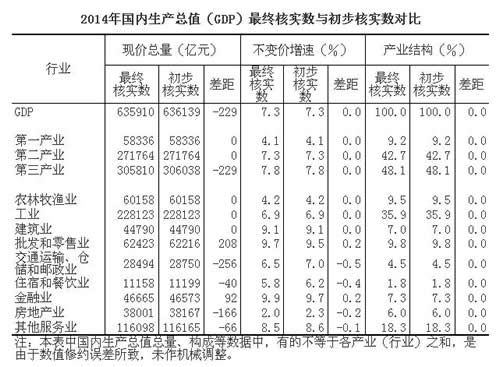 分行业gdp_武城县统计局召开GDP核算工作分析会议