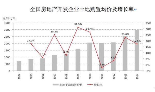 高房价幕后的“五大黑手”,哪只手最狠? - 风帆页页 - 风帆页页博客 高房价幕后的“五大黑手”,哪只手最狠? - 风帆页页 - 风帆页页博客