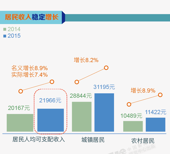 gdp同比增长6.9_中国gdp增长图(3)