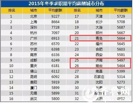 迪拜人均月收入_香港的月平均收入