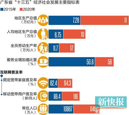 中国gdp经济增长图_2018gdp增长速度