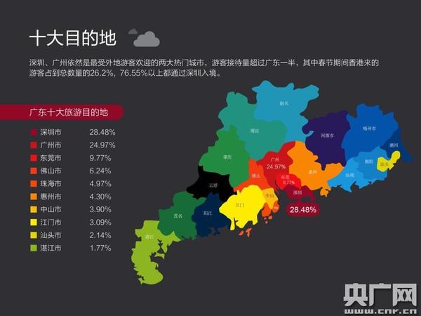 国庆各省旅游收入排行_2018年广东省旅游收入