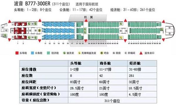 网上选飞机座位