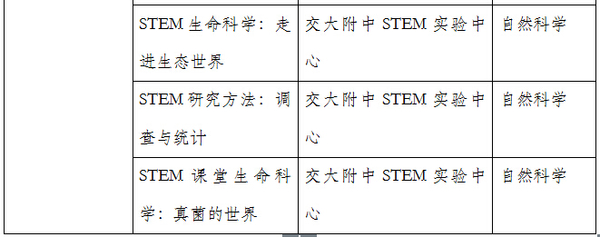 注：列表中的排序不分先后