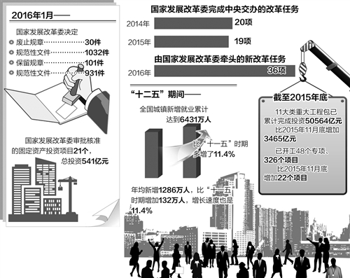 国家去产能对GDP有什么用_今年GDP增长将圈定弹性区间去产能从钢铁煤炭入手