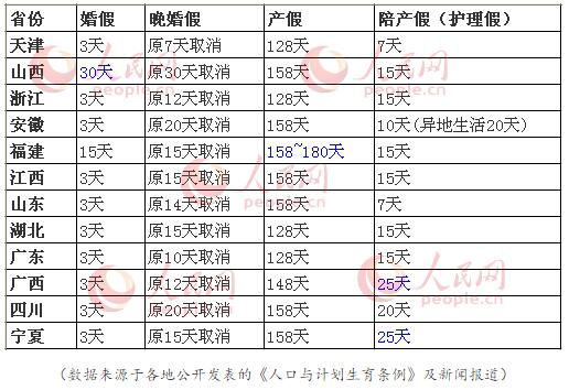 山东省人口与计划生育条例2021_山东省计划生育证(2)