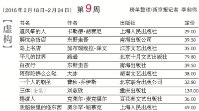 书评排行榜_总榜-书评·排行榜-新京报电子报