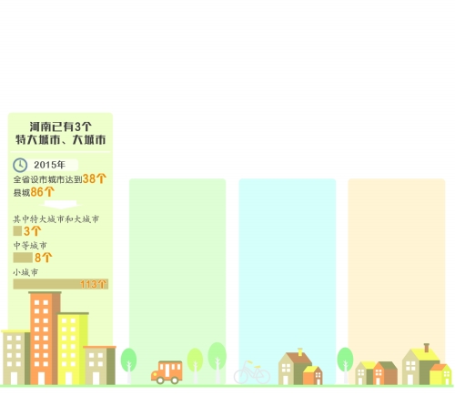 大城市人口标准_江苏特大城市或将只剩南京 新城市划分标准设超大城市(2)