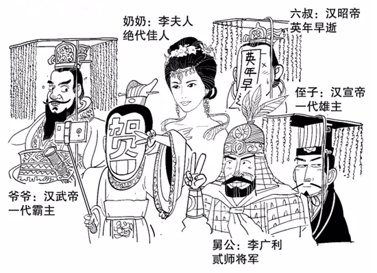 悲剧帝刘贺 历史欠他一个道歉? !|考古|刘贺