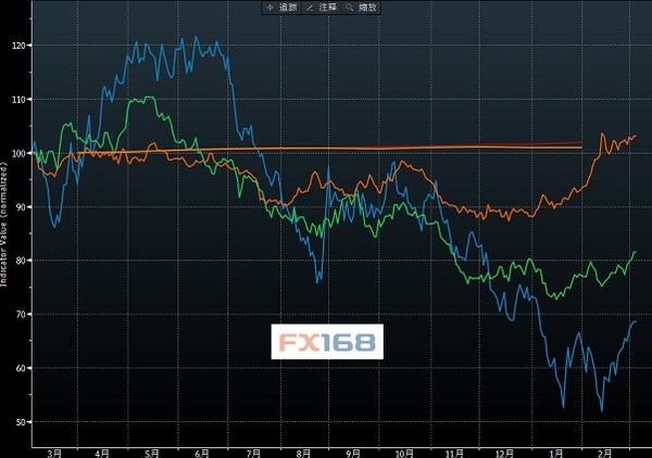 美元爆发只欠最后一块拼图 黄金大反弹恐前功