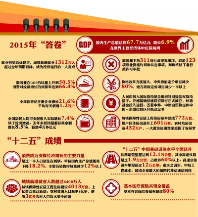 改区增gdp_茌平区gdp(2)