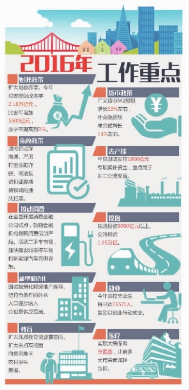 gdp增速_2019年5月gdp(2)