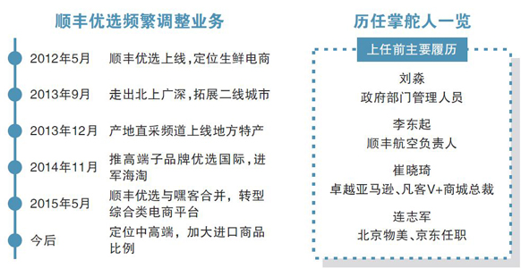 四度换帅折射顺丰商业困局|优选|物流