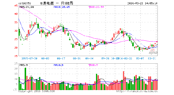 永贵电器收购标的高毛利之谜:客户身份存疑 净