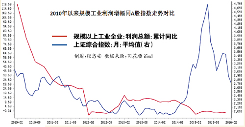 养牛30头的利润与成本_企业收入利润规模(3)