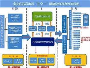 2021石岩街道gdp_东莞各镇街15年GDP排行