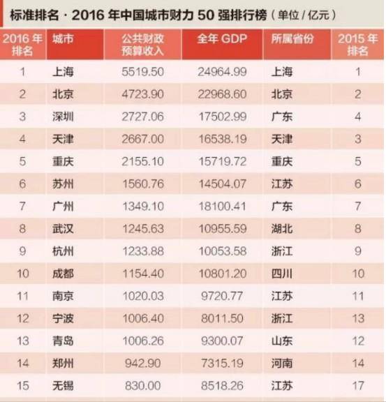 财政收入_盐城公共财政收入(3)