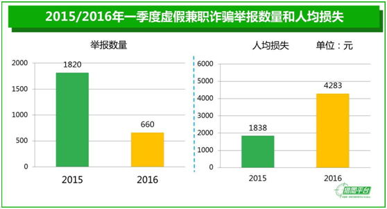 首恶GDP_三首恶龙