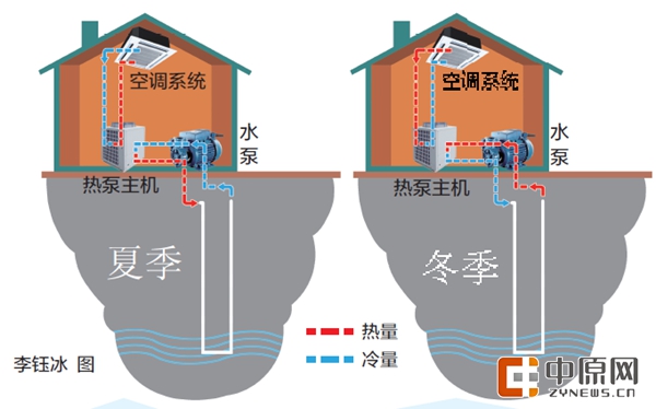 今夏，他们的冷气来自地下120米