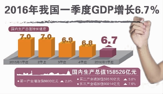 洗发水GDP(2)