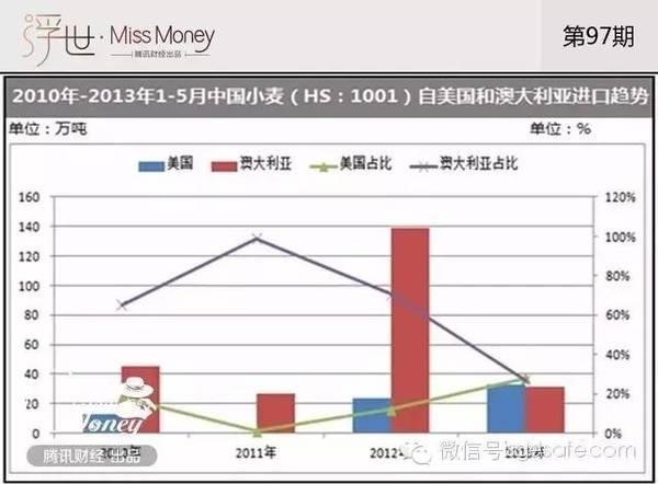当前中国经济总量占美国_美国经济大危机(3)