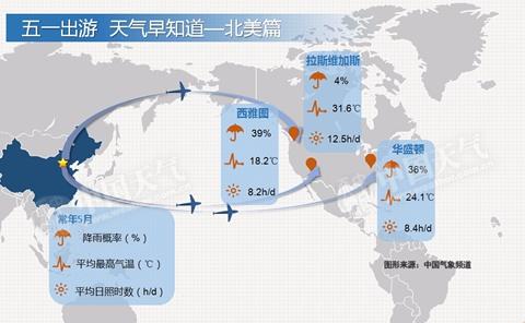 北美洲热门旅游城市5月天气状况。