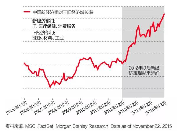 批判gdp_中国gdp增长图