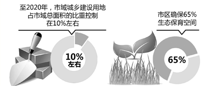 2020年宁波城区常住人口_2020年宁波禁摩区域图(2)