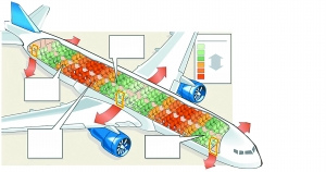 飞机上哪个位置较安全？远离紧急出口座位最危险