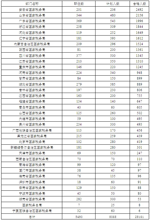 合肥各省人口数量_合肥人口热力图(2)