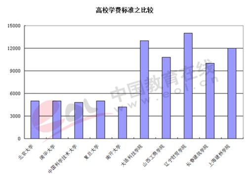 异地高考的最新政策