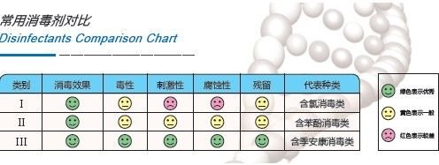 安全消毒专家支招预防H7N9禽流感