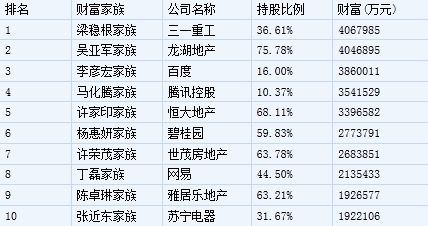 财富排名榜_财富图片