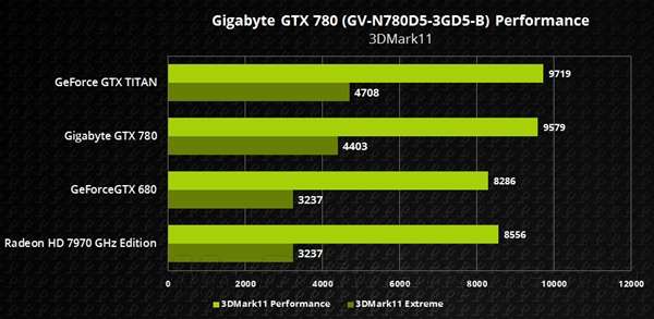 3dmark跑分排行_GTX780明晚发布3DMark跑分一览、对比