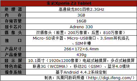 索尼Z2参数详解