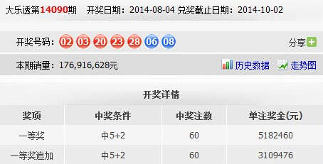 淄博10平米投注站中4.97亿巨奖中奖者身份仍是谜