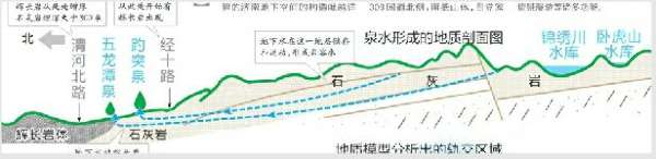 济南首份地下世界“查体报告” 泉城路等路段不宜建地铁