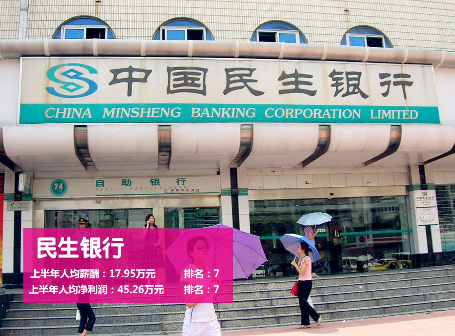 薪酬结构_上市银行 人均薪酬(3)