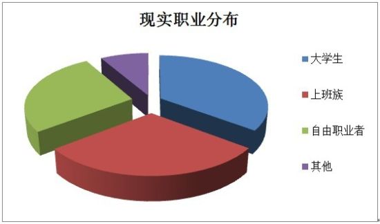 职业分类有哪些