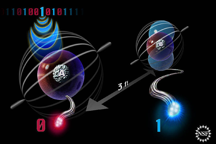 量子纠缠:远超光速的传输