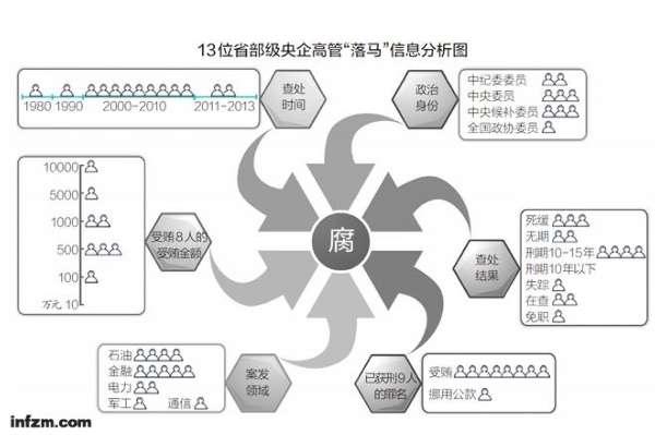 13省份经济半年报_13个省份已发布了经济 半年报 天津 领跑(3)