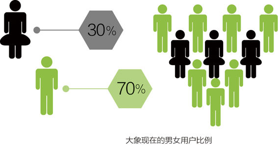 办公司卖安全套 情人节全天订单超500单(图)