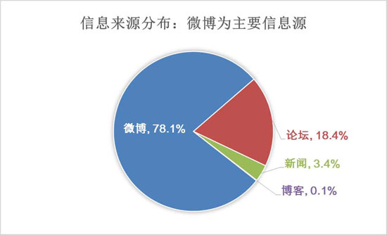 电信是国企吗