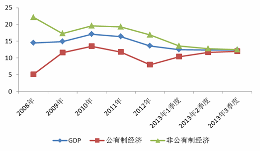 重庆经济状况_...018年上半年重庆经济运行情况分析:GDP同比增长6.5%(附图表)-...(3)