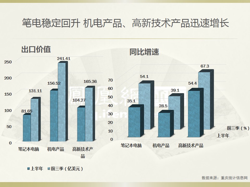 2020重庆前三季度经济总量_重庆夜景