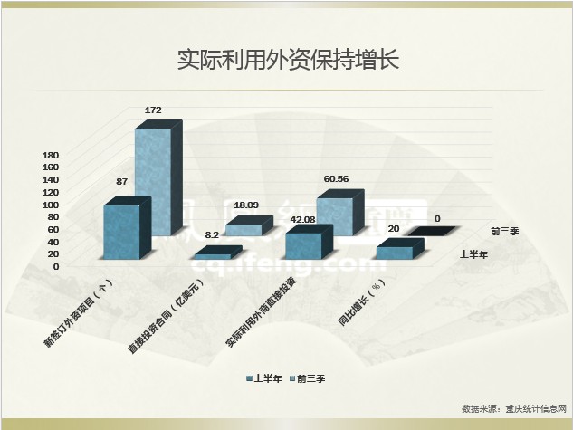2018年前三季度重庆市经济总量_重庆市地图