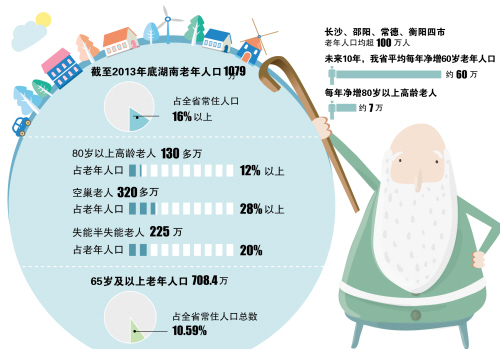 湖南省人口总数_2019年湖南人口总数是多少 湖南城镇化率数据(3)