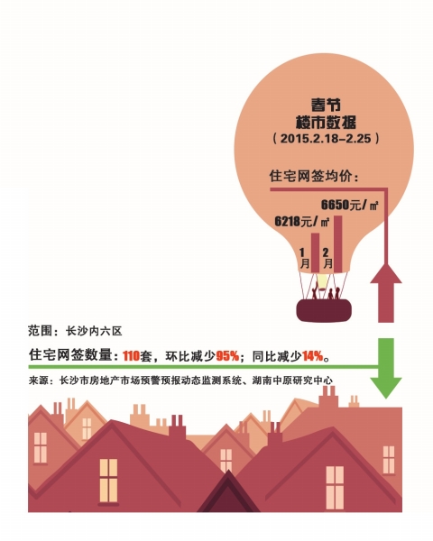 长沙住房公积金贷款利率下调0.25个百分点_湖南频道_凤凰网