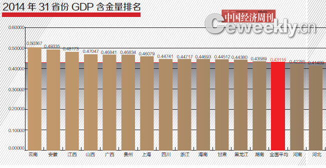 gdp增速_2015湖南省gdp(3)